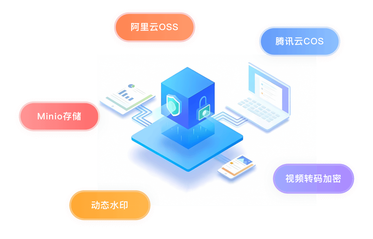 安全加密